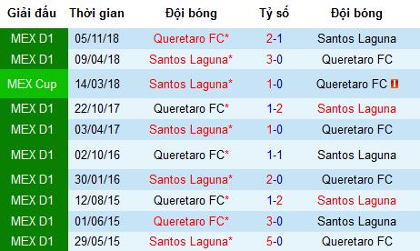 Nhận định Santos Laguna vs Queretaro, 6h ngày 22/4 (vòng 15 VĐQG Mexico)